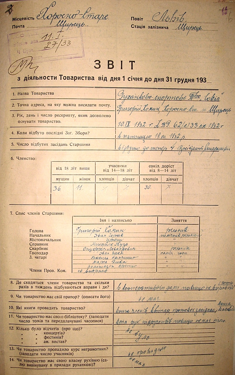 Звіт діяльності товариства