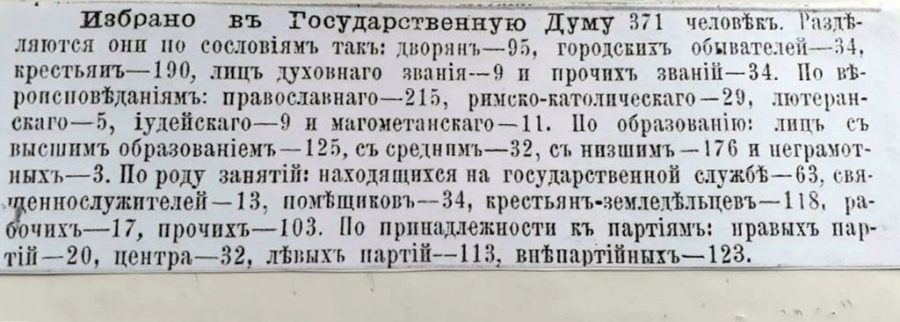 Кількість обраних в Думу