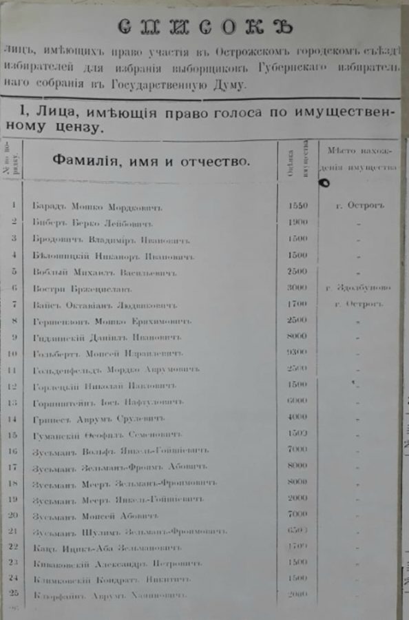 Списки тих, хто має право бути виборцями від Острозького міського з’їздуСписки тих, хто має право бути виборцями від Острозького міського з’їзду
