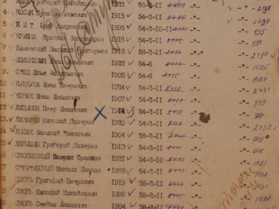 Розстрільний список тюрми № 4. Вирок виніс помічник начальника УНКВД Ілля Ступницький, санкціонував обласний прокурор Леонід Харитонов.