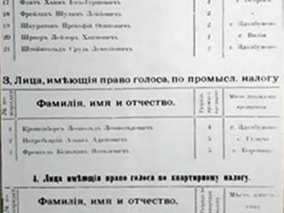 Списки осіб, які мали право обирати делегатів до губернських зборів