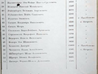 Списки осіб, які мали право обирати делегатів до губернських зборів