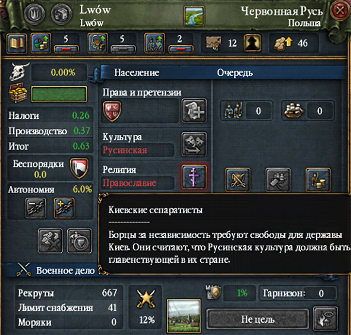 Характеристики Львова