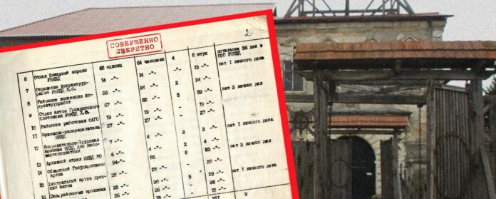 Львівські дослідники вперше опублікували імена причетних до репресій у тюрмах на Заході України Львівські дослідники вперше опублікували імена причетних до репресій у тюрмах на Заході України