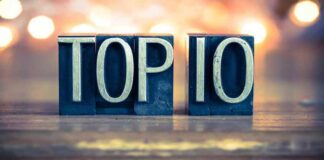 Топ-10 найпопулярніших статей 2021 року