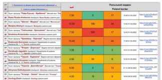 таблиця SoftServe