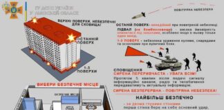 Головні правила щоб вижити при повітряній атаці