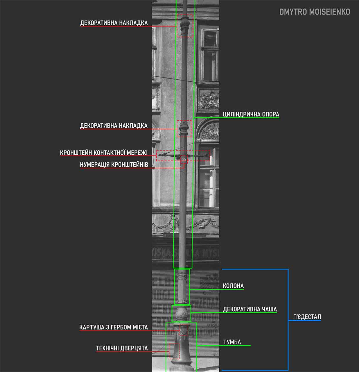 Опис частин надвисокого ліхтаря