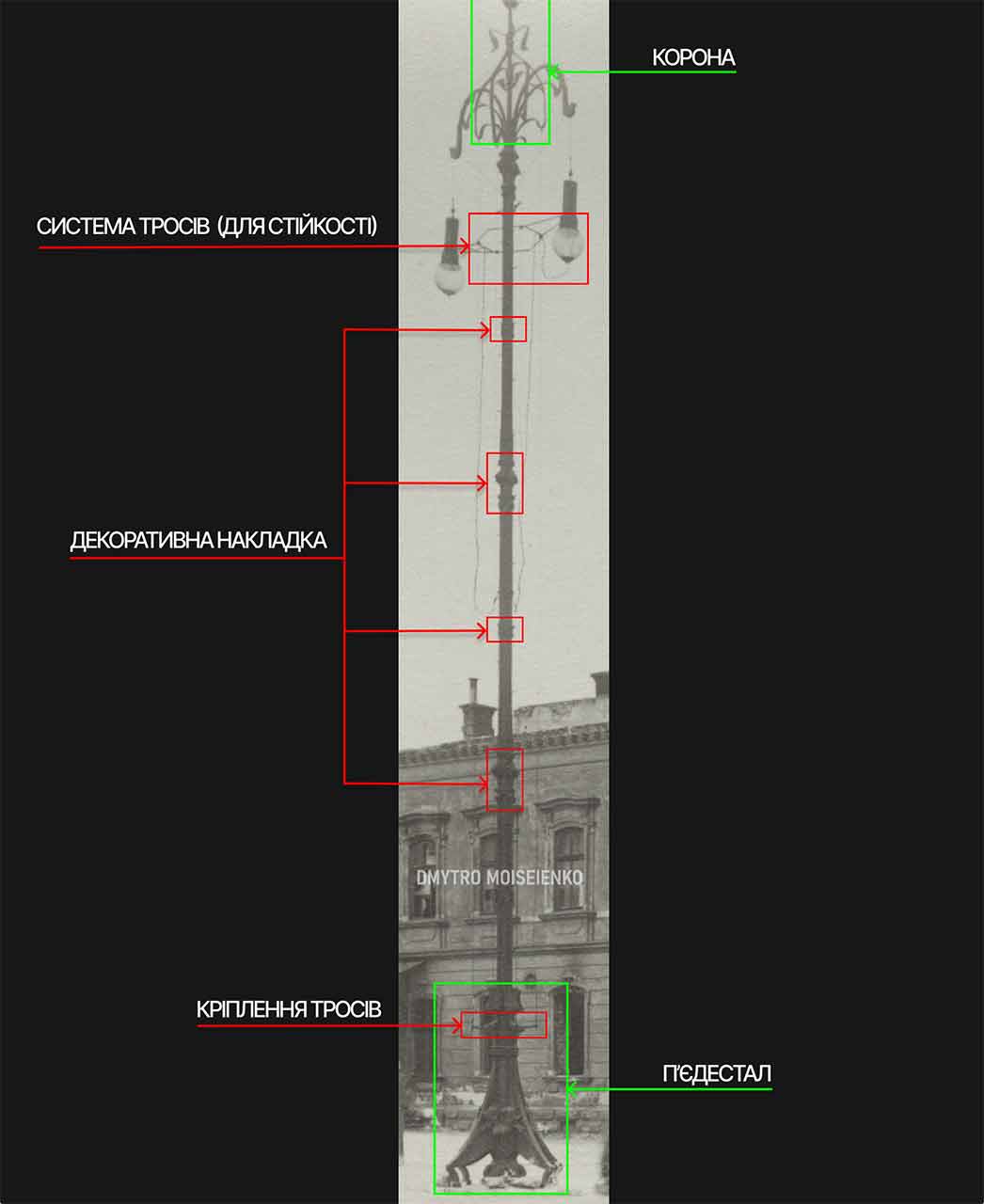 Опис частин надвисокого ліхтаря Двірцевої варіації
